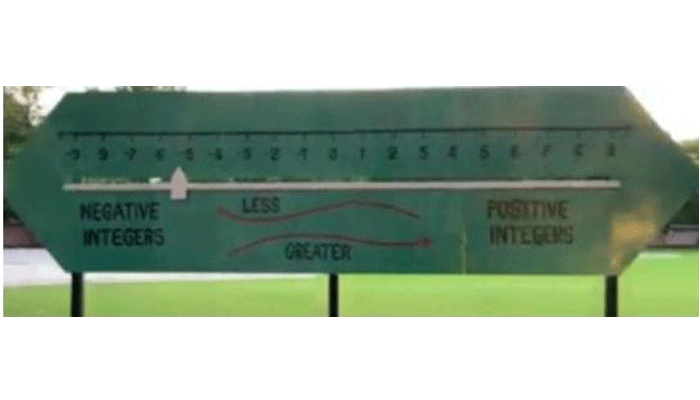Number Line